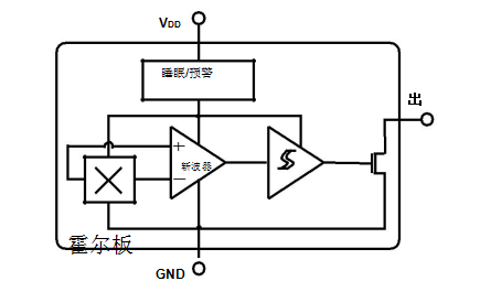 電動(dòng)玩具中的霍爾開(kāi)關(guān)