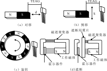 霍爾開關磁體運動