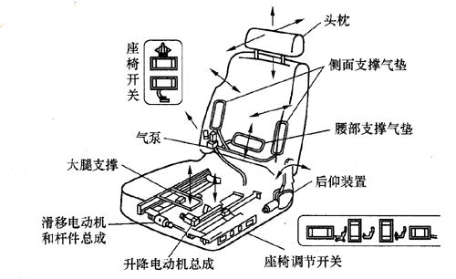 霍爾開關(guān)汽車電動調(diào)節(jié)座椅