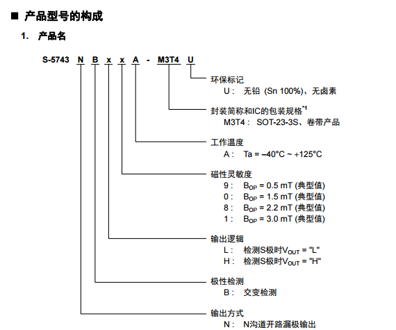 SEIKO精工S-5743系列霍爾效應IC型號構(gòu)成