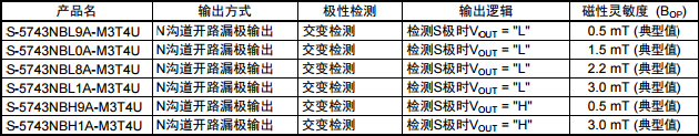 SEIKO精工S-5743系列霍爾效應IC型號